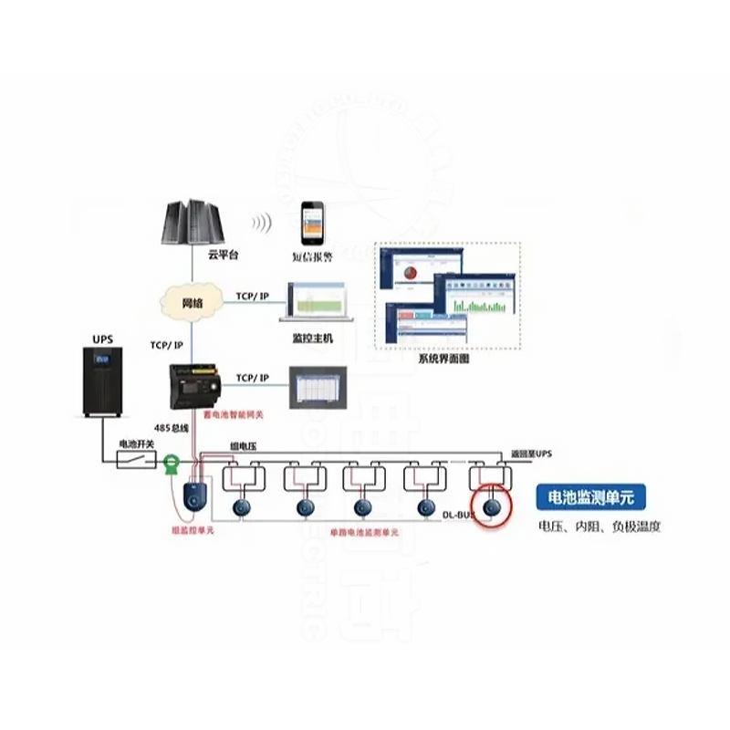GDBT-OL-314蓄電池遠程在線監測系統